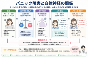 パニック障害と自律神経