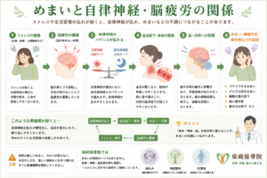めまい、自律神経、脳疲労