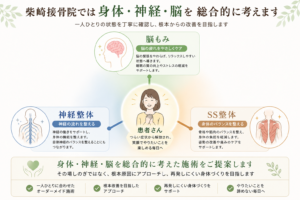 柴﨑接骨院の施術