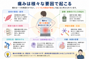 痛みは様々な要因で起こる